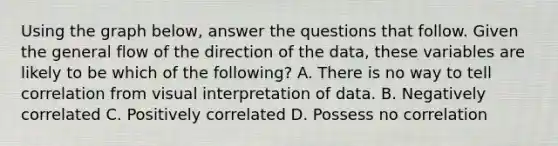 Using the graph below, answer the questions that follow. Given the general flow of the direction of the data, these variables are likely to be which of the following? A. There is no way to tell correlation from visual interpretation of data. B. Negatively correlated C. Positively correlated D. Possess no correlation