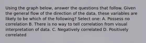 Using the graph below, answer the questions that follow. Given the general flow of the direction of the data, these variables are likely to be which of the following? Select one: A. Possess no correlation B. There is no way to tell correlation from visual interpretation of data. C. Negatively correlated D. Positively correlated