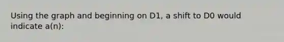 Using the graph and beginning on D1, a shift to D0 would indicate a(n):