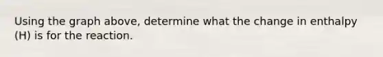 Using the graph above, determine what the change in enthalpy (H) is for the reaction.
