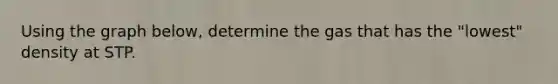 Using the graph below, determine the gas that has the "lowest" density at STP.
