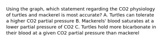 Using the graph, which statement regarding the CO2 physiology of turtles and mackerel is most accurate? A. Turtles can tolerate a higher CO2 partial pressure B. Mackerels' blood saturates at a lower partial pressure of CO2 C. Turtles hold more bicarbonate in their blood at a given CO2 partial pressure than mackerel