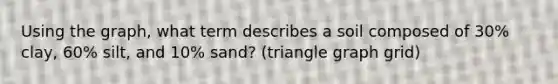 Using the graph, what term describes a soil composed of 30% clay, 60% silt, and 10% sand? (triangle graph grid)