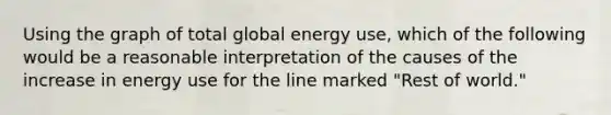 Using the graph of total global energy use, which of the following would be a reasonable interpretation of the causes of the increase in energy use for the line marked "Rest of world."