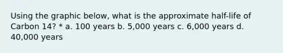 Using the graphic below, what is the approximate half-life of Carbon 14? * a. 100 years b. 5,000 years c. 6,000 years d. 40,000 years