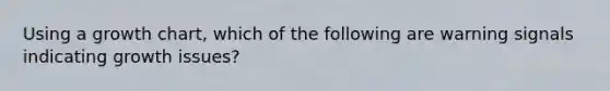 Using a growth chart, which of the following are warning signals indicating growth issues?