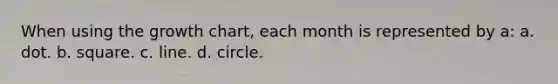 When using the growth chart, each month is represented by a: a. dot. b. square. c. line. d. circle.