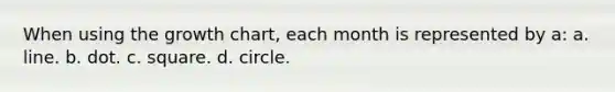 When using the growth chart, each month is represented by a: a. line. b. dot. c. square. d. circle.