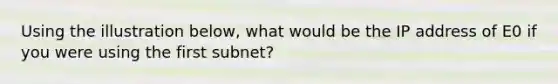 Using the illustration below, what would be the IP address of E0 if you were using the first subnet?