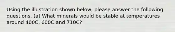 Using the illustration shown below, please answer the following questions. (a) What minerals would be stable at temperatures around 400C, 600C and 710C?