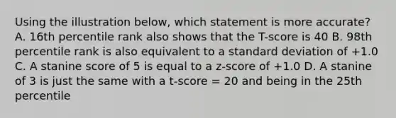 Using the illustration below, which statement is more accurate? A. 16th percentile rank also shows that the T-score is 40 B. 98th percentile rank is also equivalent to a standard deviation of +1.0 C. A stanine score of 5 is equal to a z-score of +1.0 D. A stanine of 3 is just the same with a t-score = 20 and being in the 25th percentile