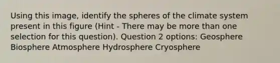 Using this image, identify the spheres of the climate system present in this figure (Hint - There may be <a href='https://www.questionai.com/knowledge/keWHlEPx42-more-than' class='anchor-knowledge'>more than</a> one selection for this question). Question 2 options: Geosphere Biosphere Atmosphere Hydrosphere Cryosphere