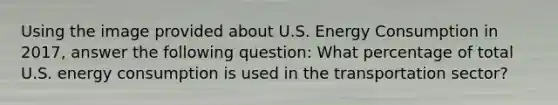 Using the image provided about U.S. Energy Consumption in 2017, answer the following question: What percentage of total U.S. energy consumption is used in the transportation sector?