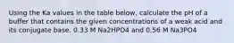 Using the Ka values in the table below, calculate the pH of a buffer that contains the given concentrations of a weak acid and its conjugate base. 0.33 M Na2HPO4 and 0.56 M Na3PO4