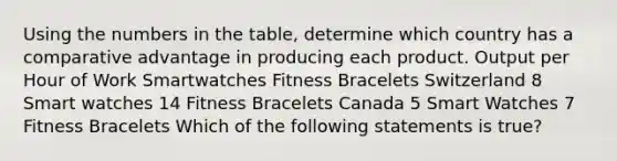 Using the numbers in the​ table, determine which country has a comparative advantage in producing each product. Output per Hour of Work Smartwatches Fitness Bracelets Switzerland 8 Smart watches 14 Fitness Bracelets Canada 5 Smart Watches 7 Fitness Bracelets Which of the following statements is​ true?