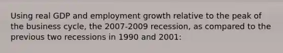 Using real GDP and employment growth relative to the peak of the business cycle, the 2007-2009 recession, as compared to the previous two recessions in 1990 and 2001: