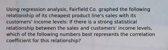 Using regression analysis, Fairfield Co. graphed the following relationship of its cheapest product line's sales with its customers' income levels: If there is a strong statistical relationship between the sales and customers' income levels, which of the following numbers best represents the correlation coefficient for this relationship?