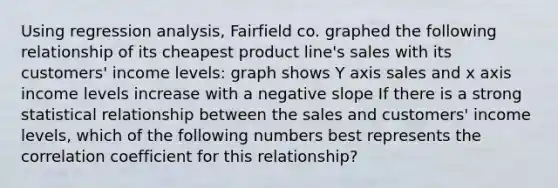 Using regression analysis, Fairfield co. graphed the following relationship of its cheapest product line's sales with its customers' income levels: graph shows Y axis sales and x axis income levels increase with a negative slope If there is a strong statistical relationship between the sales and customers' income levels, which of the following numbers best represents the correlation coefficient for this relationship?