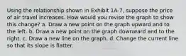 Using the relationship shown in Exhibit 1A-7, suppose the price of air travel increases. How would you revise the graph to show this change? a. Draw a new point on the graph upward and to the left. b. Draw a new point on the graph downward and to the right. c. Draw a new line on the graph. d. Change the current line so that its slope is flatter.