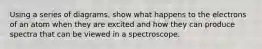 Using a series of diagrams, show what happens to the electrons of an atom when they are excited and how they can produce spectra that can be viewed in a spectroscope.