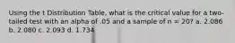 Using the t Distribution Table, what is the critical value for a two-tailed test with an alpha of .05 and a sample of n = 20? a. 2.086 b. 2.080 c. 2.093 d. 1.734