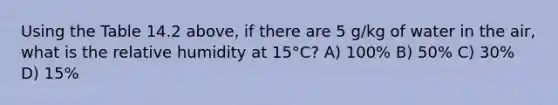 Using the Table 14.2 above, if there are 5 g/kg of water in the air, what is the relative humidity at 15°C? A) 100% B) 50% C) 30% D) 15%