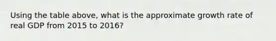 Using the table​ above, what is the approximate growth rate of real GDP from 2015 to​ 2016?