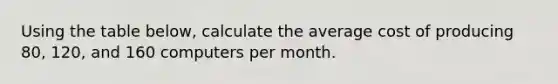 Using the table below, calculate the average cost of producing 80, 120, and 160 computers per month.