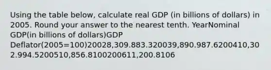 Using the table below, calculate real GDP (in billions of dollars) in 2005. Round your answer to the nearest tenth. YearNominal GDP(in billions of dollars)GDP Deflator(2005=100)20028,309.883.320039,890.987.6200410,302.994.5200510,856.8100200611,200.8106