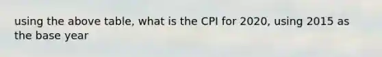 using the above table, what is the CPI for 2020, using 2015 as the base year