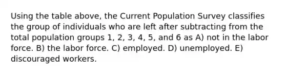 Using the table above, the Current Population Survey classifies the group of individuals who are left after subtracting from the total population groups 1, 2, 3, 4, 5, and 6 as A) not in the labor force. B) the labor force. C) employed. D) unemployed. E) discouraged workers.