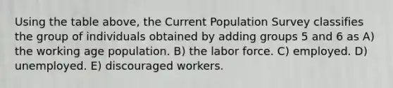 Using the table above, the Current Population Survey classifies the group of individuals obtained by adding groups 5 and 6 as A) the working age population. B) the labor force. C) employed. D) unemployed. E) discouraged workers.