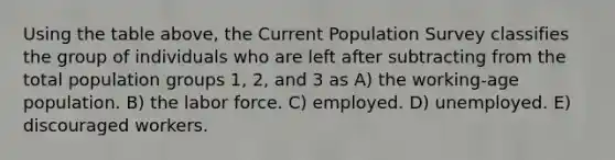 Using the table above, the Current Population Survey classifies the group of individuals who are left after subtracting from the total population groups 1, 2, and 3 as A) the working-age population. B) the labor force. C) employed. D) unemployed. E) discouraged workers.