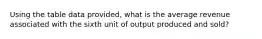 Using the table data provided, what is the average revenue associated with the sixth unit of output produced and sold?