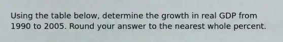 Using the table below, determine the growth in real GDP from 1990 to 2005. Round your answer to the nearest whole percent.
