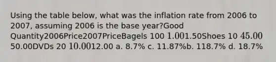 Using the table below, what was the inflation rate from 2006 to 2007, assuming 2006 is the base year?Good Quantity2006Price2007PriceBagels 100 1.001.50Shoes 10 45.0050.00DVDs 20 10.0012.00 a. 8.7% c. 11.87%b. 118.7% d. 18.7%