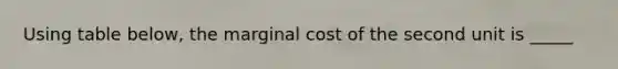 Using table below, the marginal cost of the second unit is _____