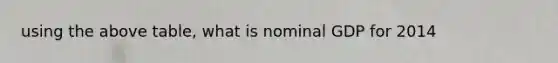 using the above table, what is nominal GDP for 2014