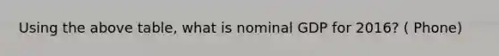 Using the above table, what is nominal GDP for 2016? ( Phone)