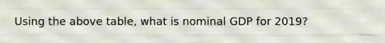 Using the above table, what is nominal GDP for 2019?