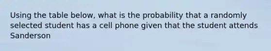 Using the table below, what is the probability that a randomly selected student has a cell phone given that the student attends Sanderson