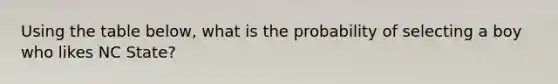 Using the table below, what is the probability of selecting a boy who likes NC State?