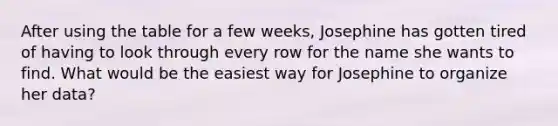 After using the table for a few weeks, Josephine has gotten tired of having to look through every row for the name she wants to find. What would be the easiest way for Josephine to organize her data?