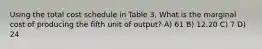 Using the total cost schedule in Table 3, What is the marginal cost of producing the fifth unit of output? A) 61 B) 12.20 C) 7 D) 24