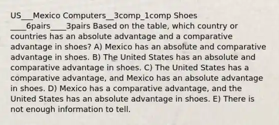 US___Mexico Computers__3comp_1comp Shoes ____6pairs____3pairs Based on the table, which country or countries has an absolute advantage and a comparative advantage in shoes? A) Mexico has an absolute and comparative advantage in shoes. B) The United States has an absolute and comparative advantage in shoes. C) The United States has a comparative advantage, and Mexico has an absolute advantage in shoes. D) Mexico has a comparative advantage, and the United States has an absolute advantage in shoes. E) There is not enough information to tell.