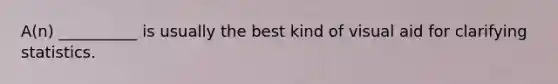 A(n) __________ is usually the best kind of visual aid for clarifying statistics.