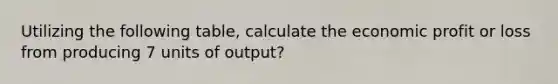 Utilizing the following table, calculate the economic profit or loss from producing 7 units of output?