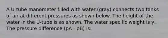 A U-tube manometer filled with water (gray) connects two tanks of air at different pressures as shown below. The height of the water in the U-tube is as shown. The water specific weight is γ. The pressure difference (pA - pB) is: