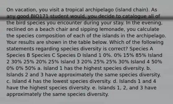 On vacation, you visit a tropical archipelago (island chain). As any good BIO171 student would, you decide to catalogue all of the bird species you encounter during your stay. In the evening, reclined on a beach chair and sipping lemonade, you calculate the species composition of each of the islands in the archipelago. Your results are shown in the table below. Which of the following statements regarding species diversity is correct? Species A Species B Species C Species D Island 1 0%. 0% 15% 85% Island 2 30% 25% 20% 25% Island 3 20% 25% 25% 30% Island 4 50% 0% 0% 50% a. Island 1 has the highest species diversity. b. Islands 2 and 3 have approximately the same species diversity. c. Island 4 has the lowest species diversity. d. Islands 1 and 4 have the highest species diversity. e. Islands 1, 2, and 3 have approximately the same species diversity.