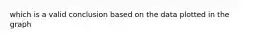 which is a valid conclusion based on the data plotted in the graph